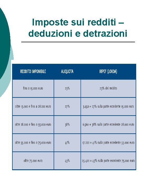 Imposte sui redditi – deduzioni e detrazioni 