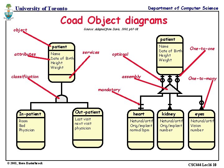 Department of Computer Science University of Toronto Coad Object diagrams object Source: Adapted from