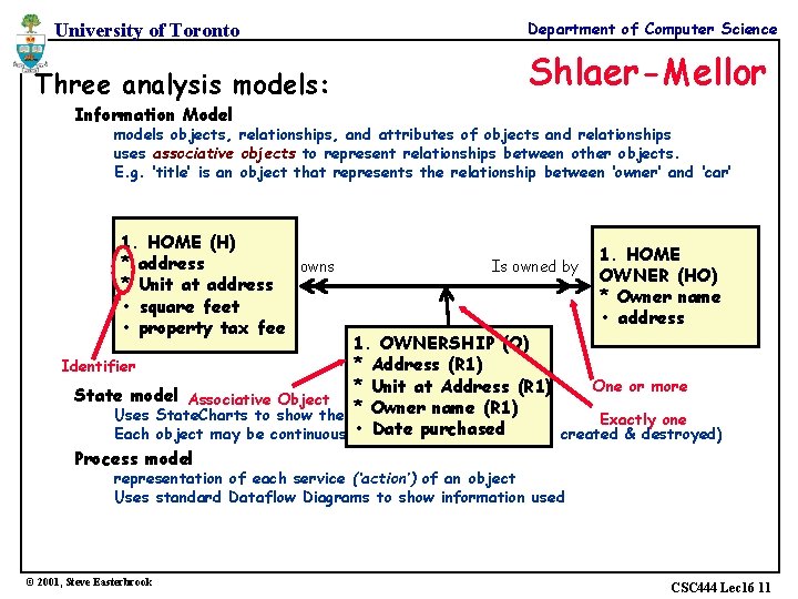 University of Toronto Three analysis models: Department of Computer Science Shlaer-Mellor Information Model models