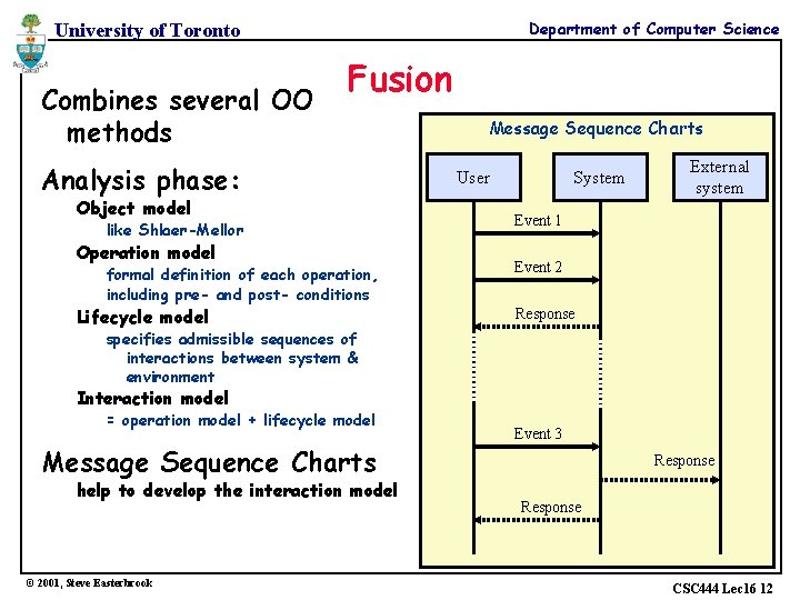 Department of Computer Science University of Toronto Combines several OO methods Fusion Analysis phase: