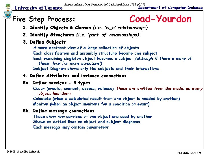 University of Toronto Source: Adapted from Pressman, 1994, p 242 and Davis 1990, p