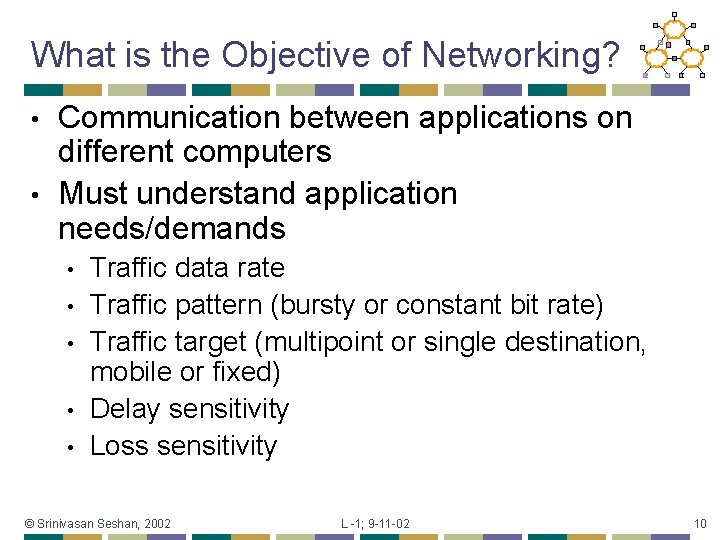 What is the Objective of Networking? Communication between applications on different computers • Must