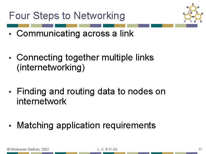 Four Steps to Networking • Communicating across a link • Connecting together multiple links