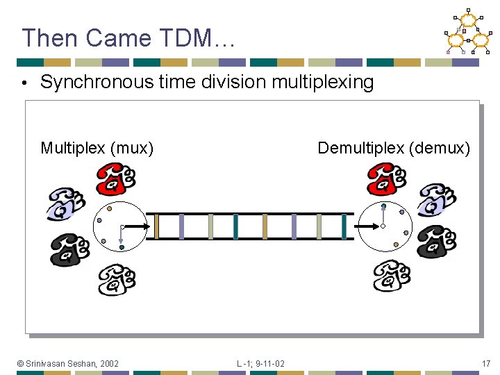 Then Came TDM… • Synchronous time division multiplexing Multiplex (mux) © Srinivasan Seshan, 2002
