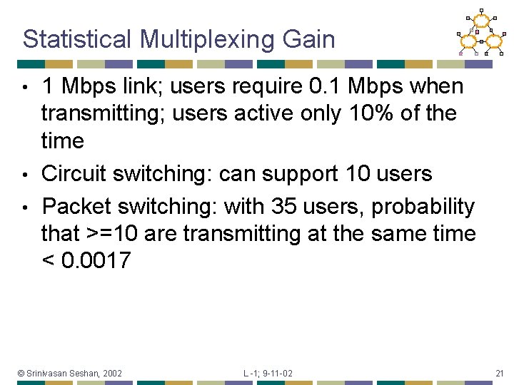 Statistical Multiplexing Gain 1 Mbps link; users require 0. 1 Mbps when transmitting; users