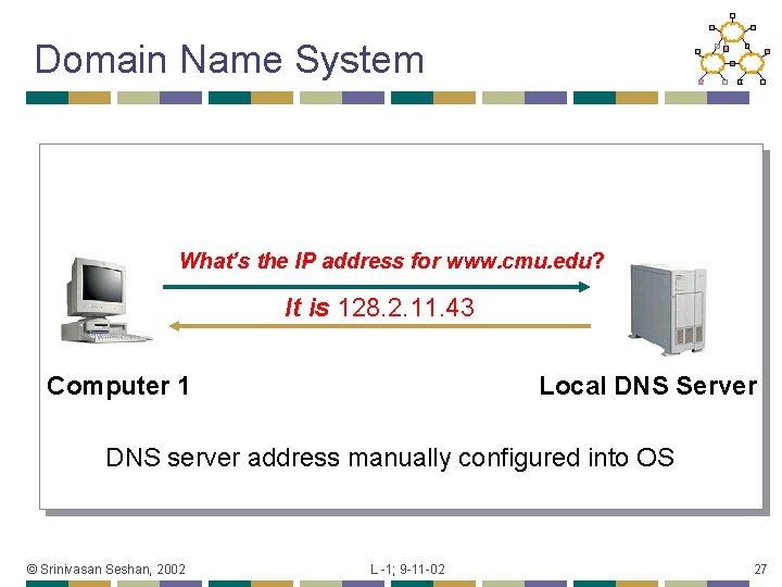 Domain Name System What’s the IP address for www. cmu. edu? It is 128.
