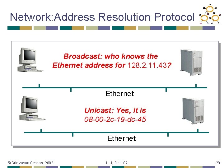 Network: Address Resolution Protocol Broadcast: who knows the Ethernet address for 128. 2. 11.