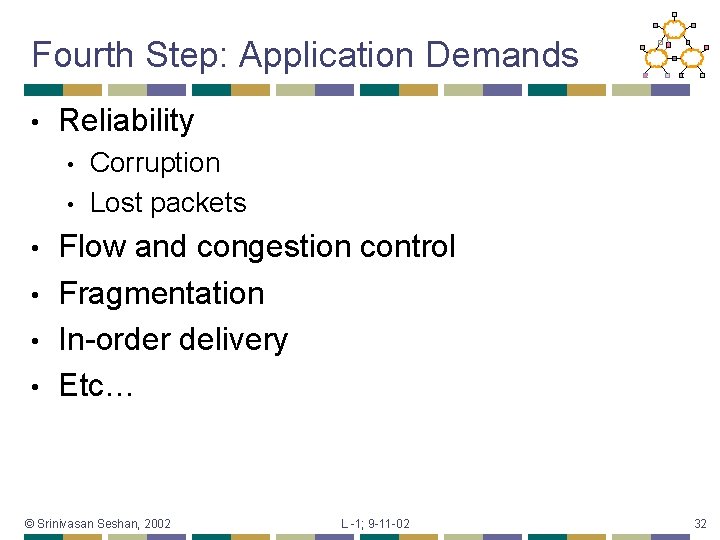 Fourth Step: Application Demands • Reliability • • Corruption Lost packets Flow and congestion
