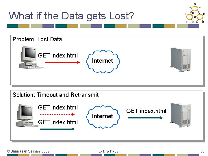 What if the Data gets Lost? Problem: Lost Data GET index. html Internet Solution: