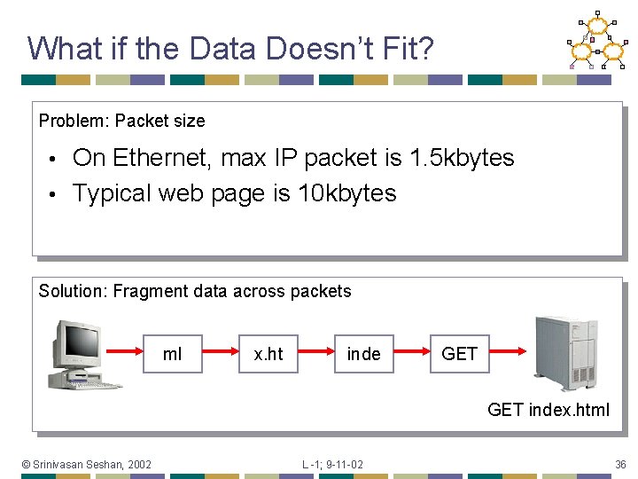 What if the Data Doesn’t Fit? Problem: Packet size On Ethernet, max IP packet