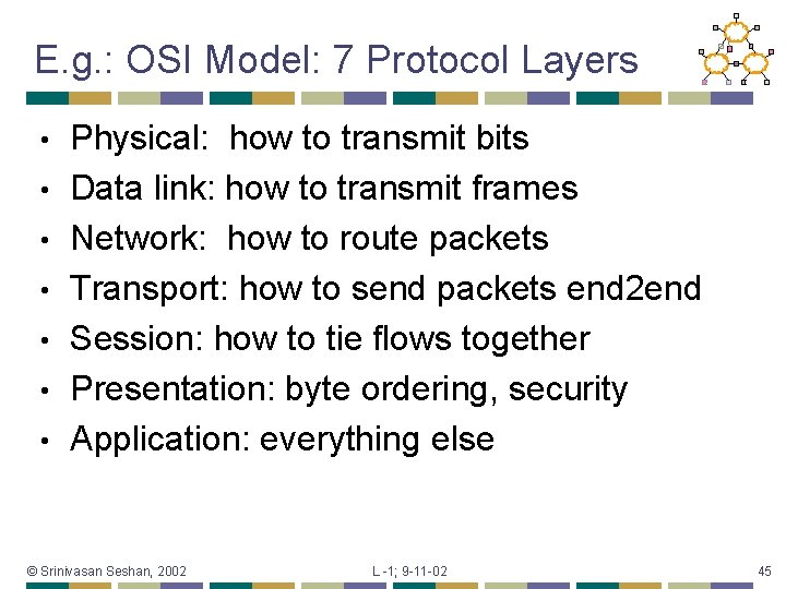 E. g. : OSI Model: 7 Protocol Layers • • Physical: how to transmit