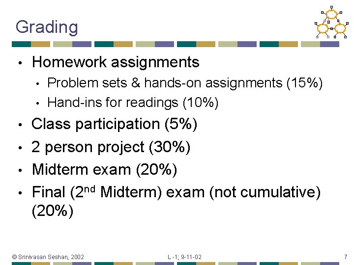Grading • Homework assignments • • Problem sets & hands-on assignments (15%) Hand-ins for