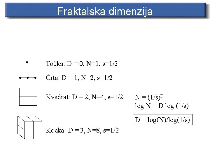 Fraktalska dimenzija Točka: D = 0, N=1, s=1/2 Črta: D = 1, N=2, s=1/2