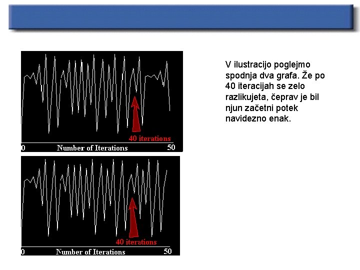 V ilustracijo poglejmo spodnja dva grafa. Že po 40 iteracijah se zelo razlikujeta, čeprav