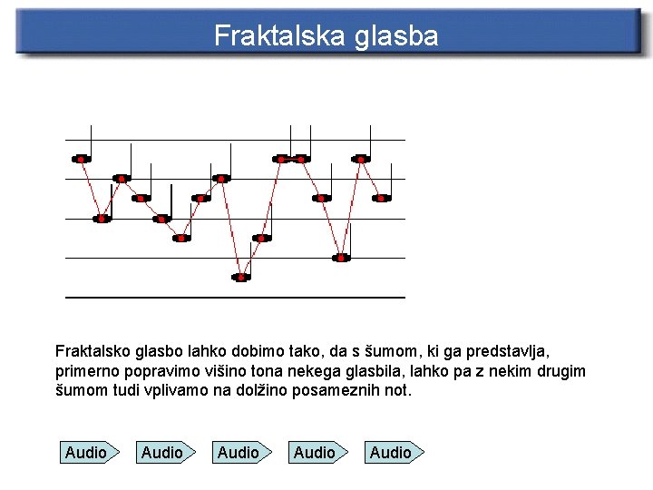 Fraktalska glasba Fraktalsko glasbo lahko dobimo tako, da s šumom, ki ga predstavlja, primerno