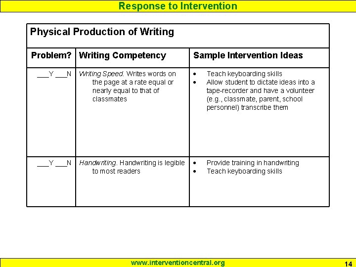 Response to Intervention Physical Production of Writing Problem? Writing Competency Sample Intervention Ideas ___Y