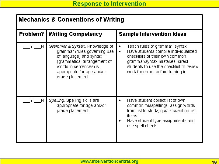 Response to Intervention Mechanics & Conventions of Writing Problem? Writing Competency Sample Intervention Ideas