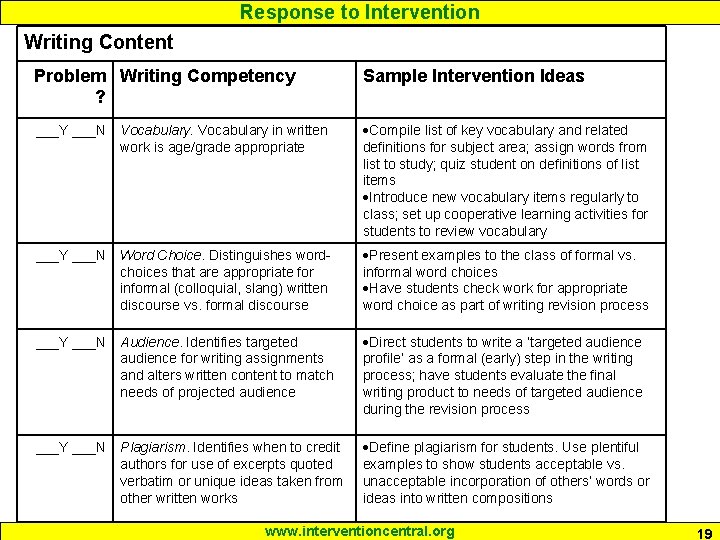 Response to Intervention Writing Content Problem Writing Competency ? Sample Intervention Ideas ___Y ___N