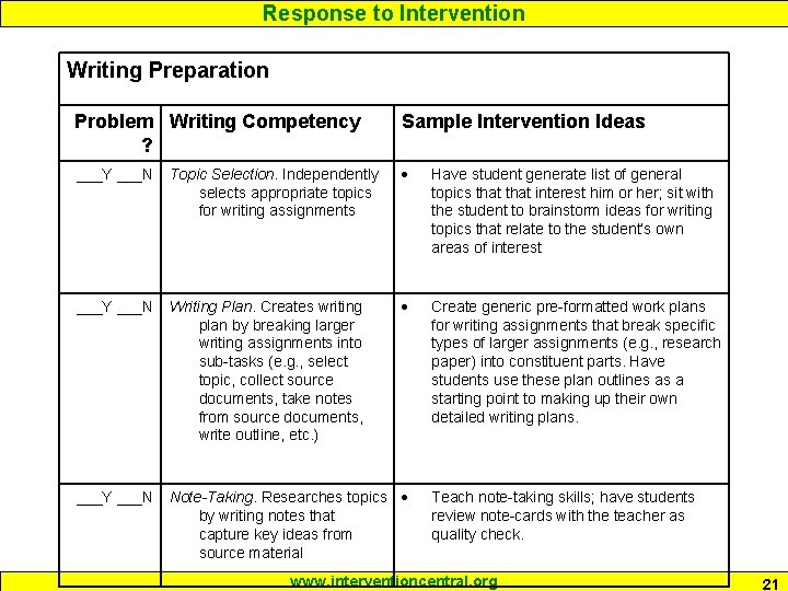 Response to Intervention Writing Preparation Problem Writing Competency ? Sample Intervention Ideas ___Y ___N