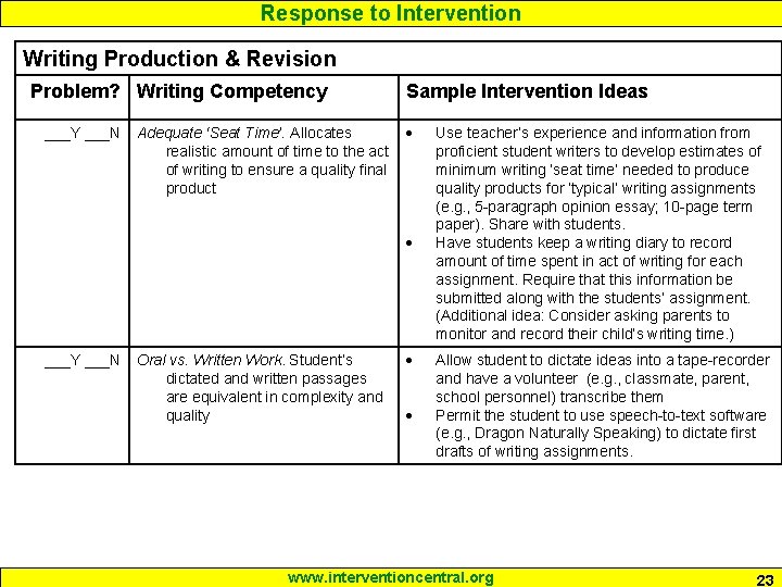 Response to Intervention Writing Production & Revision Problem? Writing Competency ___Y ___N Adequate ‘Seat