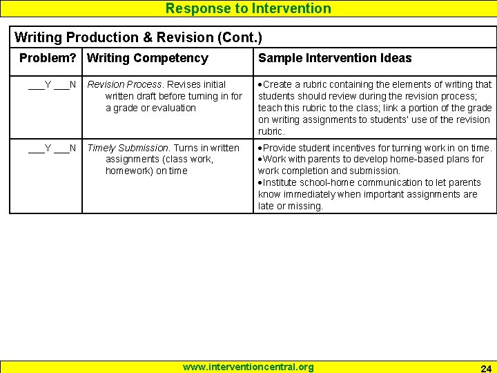 Response to Intervention Writing Production & Revision (Cont. ) Problem? Writing Competency Sample Intervention