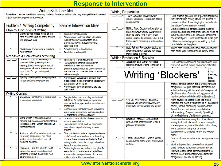 Response to Intervention Writing ‘Blockers’ www. interventioncentral. org 25 