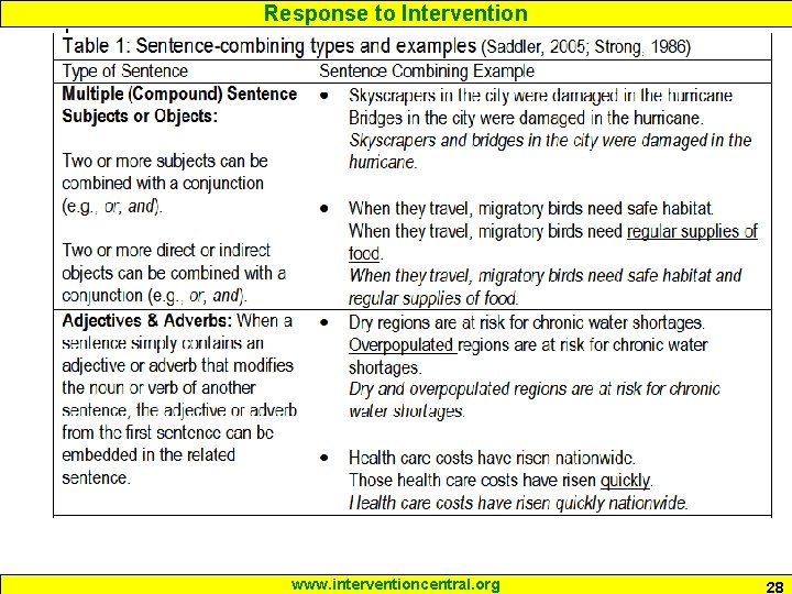 Response to Intervention www. interventioncentral. org 28 