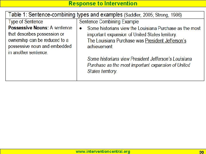 Response to Intervention www. interventioncentral. org 30 