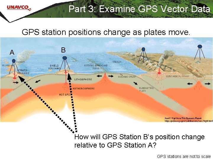 Part 3: Examine GPS Vector Data GPS station positions change as plates move. A