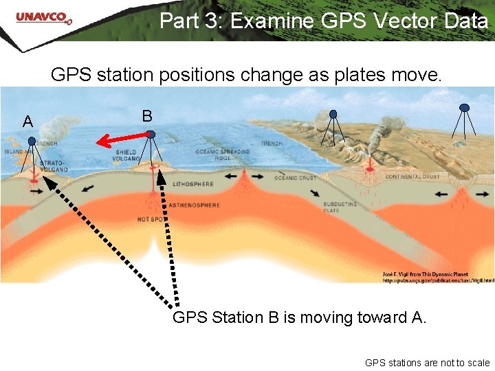Part 3: Examine GPS Vector Data GPS station positions change as plates move. A