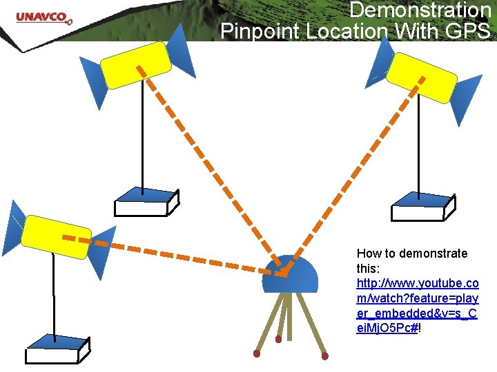 Demonstration Pinpoint Location With GPS How to demonstrate this: http: //www. youtube. co m/watch?