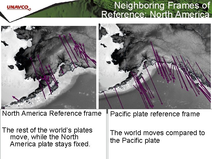 Neighboring Frames of Reference: North America Reference frame Pacific plate reference frame The rest