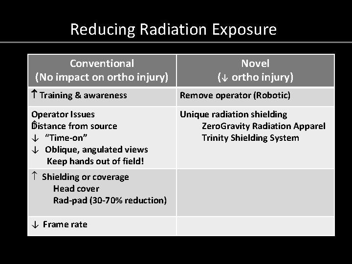 Radiation Protection Systems to Mitigate Occupational Health Risks