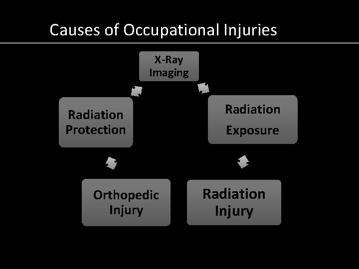 Causes of Occupational Injuries X-Ray Imaging Radiation Protection Orthopedic Injury Radiation Exposure Radiation Injury