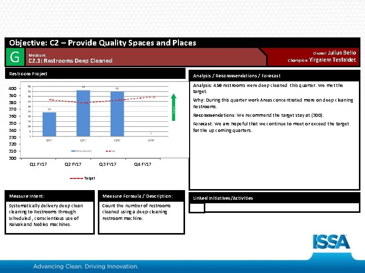 Objective: C 2 – Provide Quality Spaces and Places G R Owner: Julius Measure:
