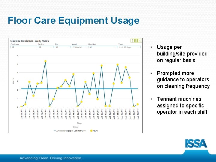 Floor Care Equipment Usage • Usage per building/site provided on regular basis • Prompted