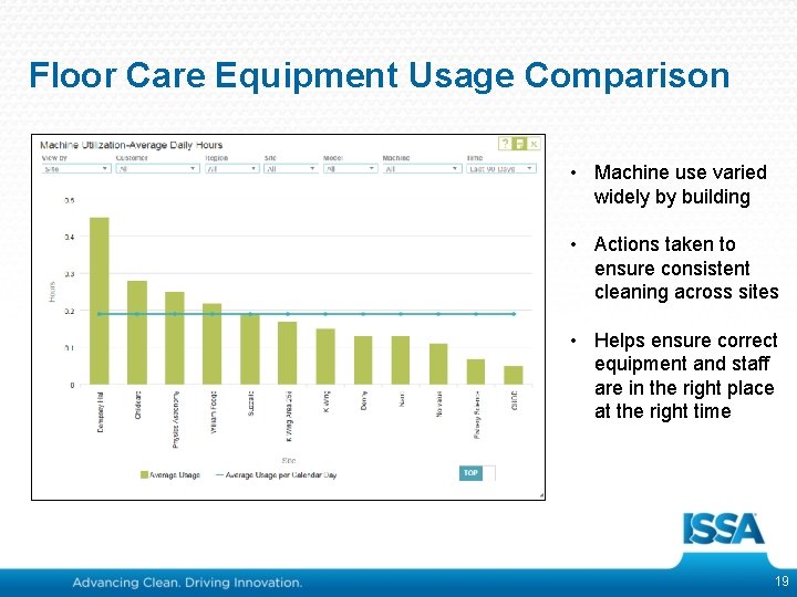 Floor Care Equipment Usage Comparison • Machine use varied widely by building • Actions