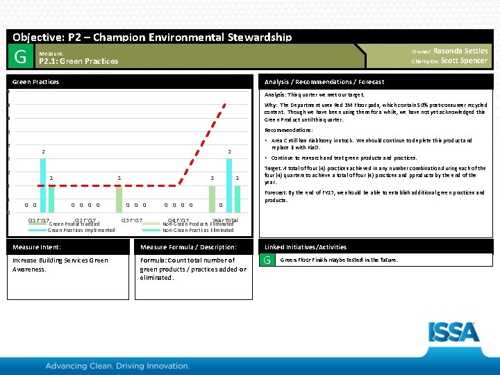 Objective: P 2 – Champion Environmental Stewardship G Owner: Rasonda Measure: Champion: Scott P