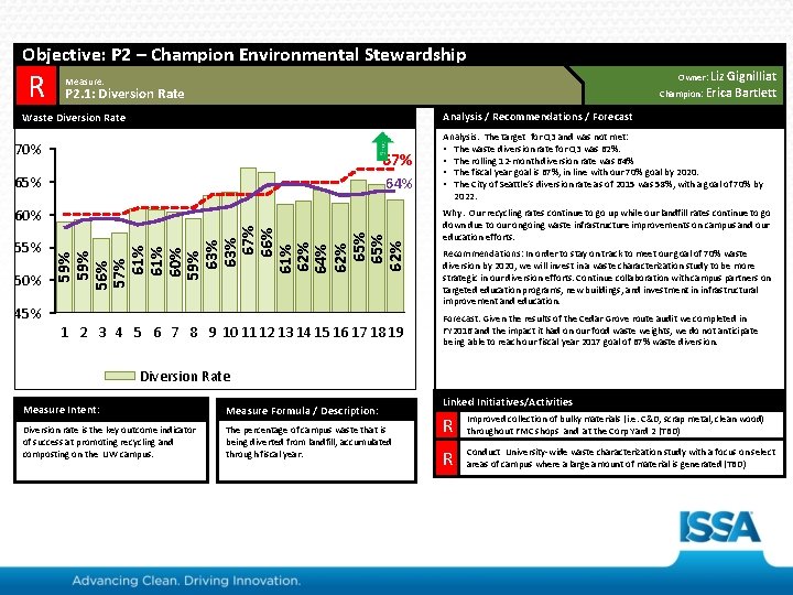 Objective: P 2 – Champion Environmental Stewardship G R Owner: Liz Owner: Gignilliat Bartlett