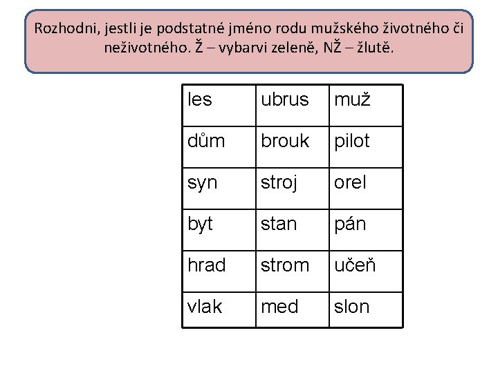 Rozhodni, jestli je podstatné jméno rodu mužského životného či neživotného. Ž – vybarvi zeleně,