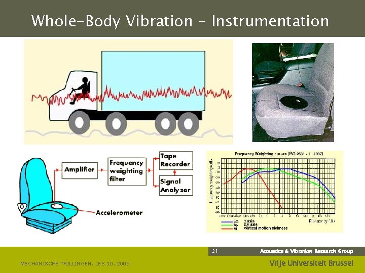 Whole-Body Vibration - Instrumentation 21 MECHANISCHE TRILLINGEN, LES 10, 2005 Acoustics & Vibration Research