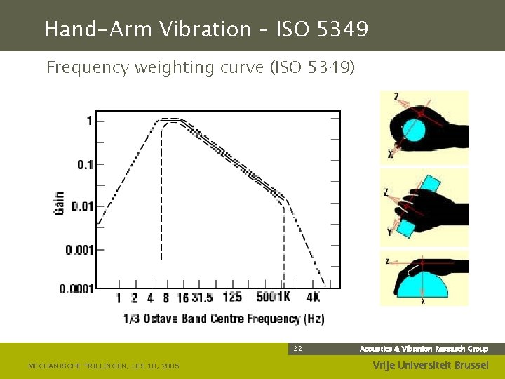 Hand-Arm Vibration – ISO 5349 Frequency weighting curve (ISO 5349) 22 MECHANISCHE TRILLINGEN, LES