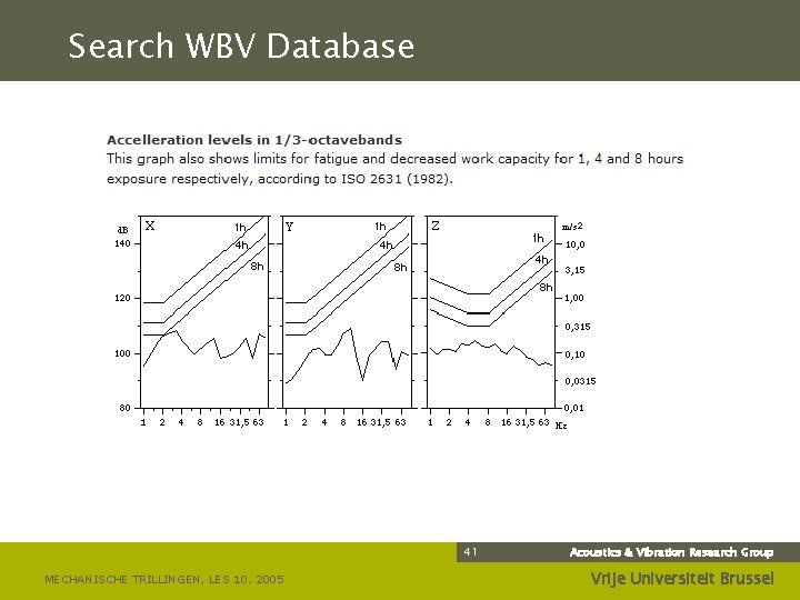 Search WBV Database 41 MECHANISCHE TRILLINGEN, LES 10, 2005 Acoustics & Vibration Research Group