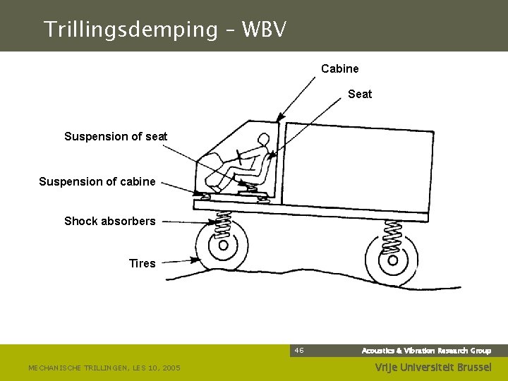 Trillingsdemping – WBV Cabine Seat Suspension of seat Suspension of cabine Shock absorbers Tires