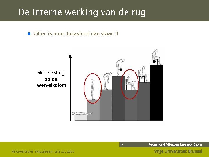 De interne werking van de rug l Zitten is meer belastend dan staan !!