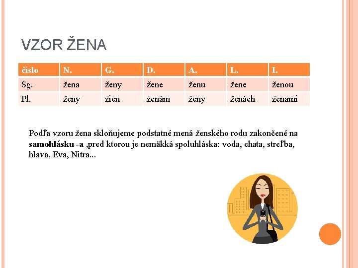 VZOR ŽENA číslo N. G. D. A. L. I. Sg. žena ženy žene ženu VZOR ŽENA číslo N. G. D. A. L. I. Sg. žena ženy žene ženu