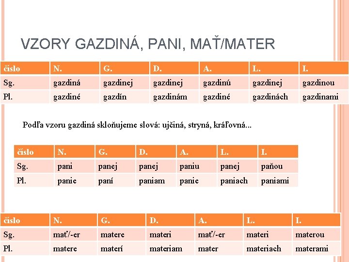 VZORY GAZDINÁ, PANI, MAŤ/MATER číslo N. G. D. A. L. I. Sg. gazdiná gazdinej VZORY GAZDINÁ, PANI, MAŤ/MATER číslo N. G. D. A. L. I. Sg. gazdiná gazdinej