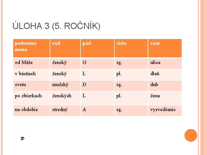 ÚLOHA 3 (5. ROČNÍK) podstatné meno rod pád číslo vzor od Máše ženský G