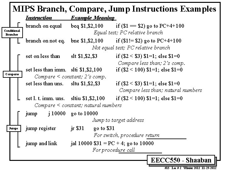 MIPS Branch, Compare, Jump Instructions Examples Conditional Branches Instruction branch on equal branch on