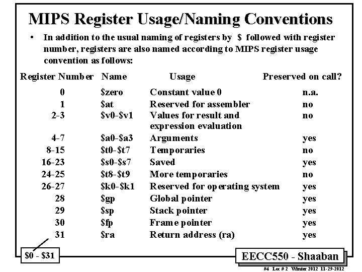 MIPS Register Usage/Naming Conventions • In addition to the usual naming of registers by